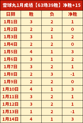 哈维精准助,亨里希斯妙,传助力德甲,米兰体育,米兰体育平台,米兰体育官网