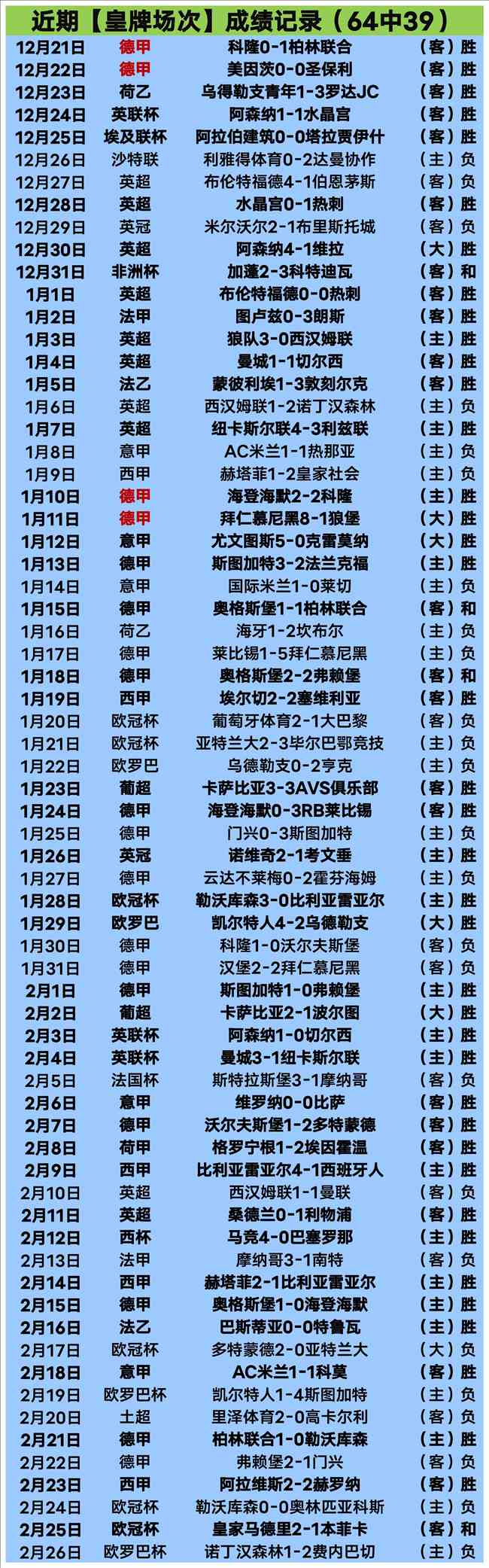 奥斯卡突发,晕厥,确诊为血管,米兰体育,米兰体育平台,米兰体育官网