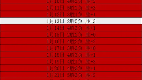 西甲九月最佳球员称号花落久保建英